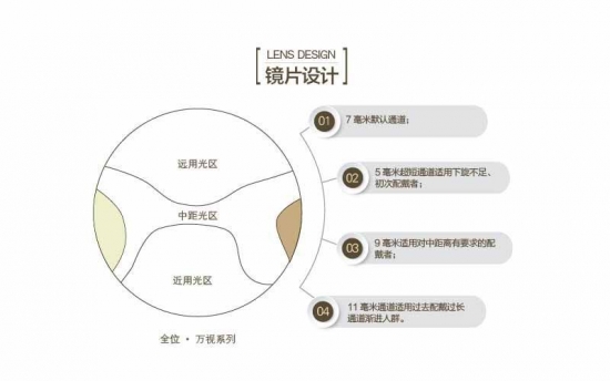 老花鏡鏡片有哪些種好？美麗島：驗(yàn)配多焦鏡清晰又舒適